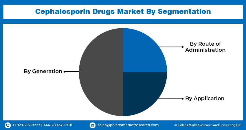 Cephalosporin Drug